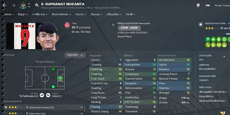 Suphanat Mueanta là cầu thủ trẻ xuất sắc nhất ĐNA trong tựa game Football Manager